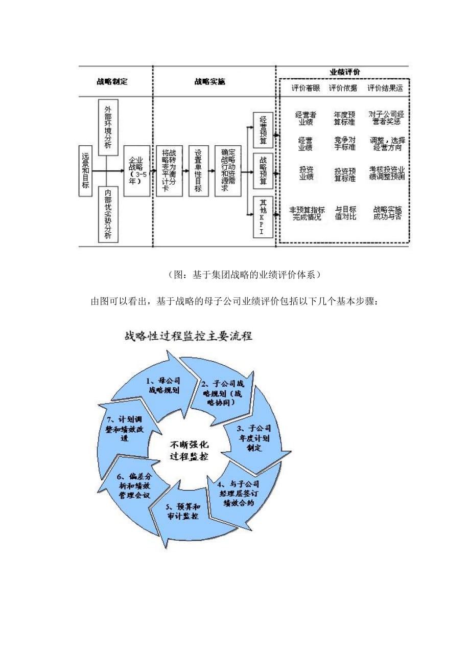 战略管理集团战略管控和实施_第4页