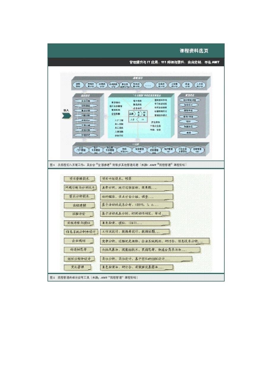 (2020年)流程管理流程再造AMT流程管理公开培训大纲完全明细_第5页