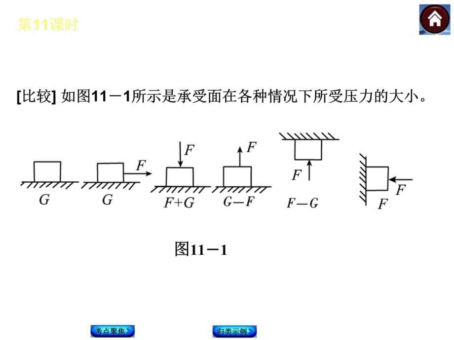 第11课时压强液体压强演示教学_第5页