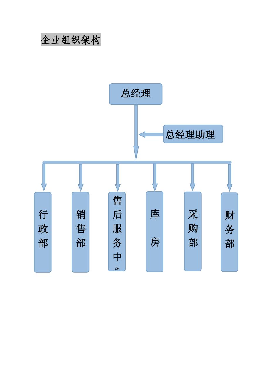 (2020年)管理运营知识x公司管理系统_第4页