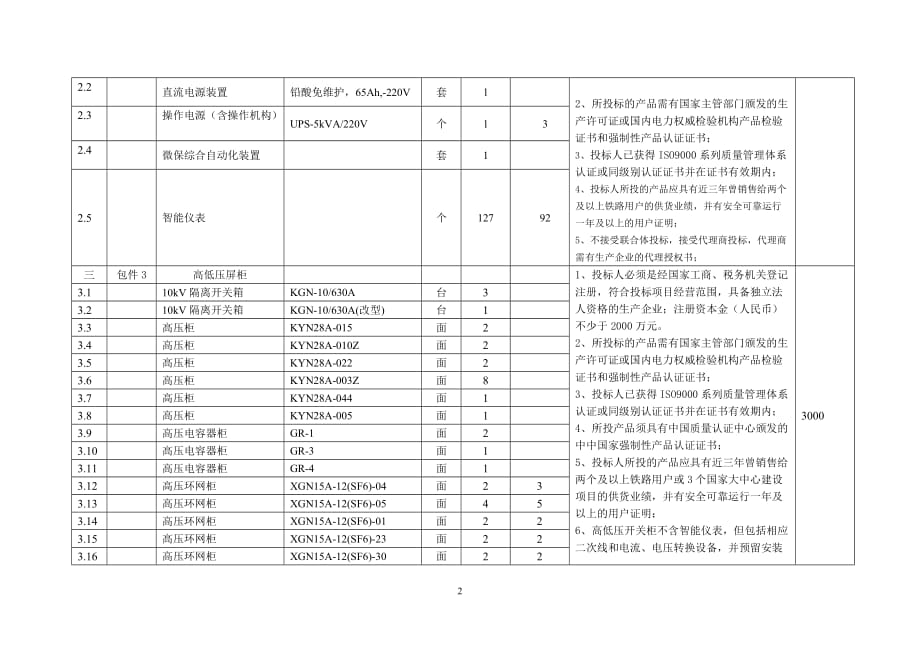 (2020年)标书投标长沙南北站迁建站后工程建管甲供物资设备招标范围及分包清单表_第2页