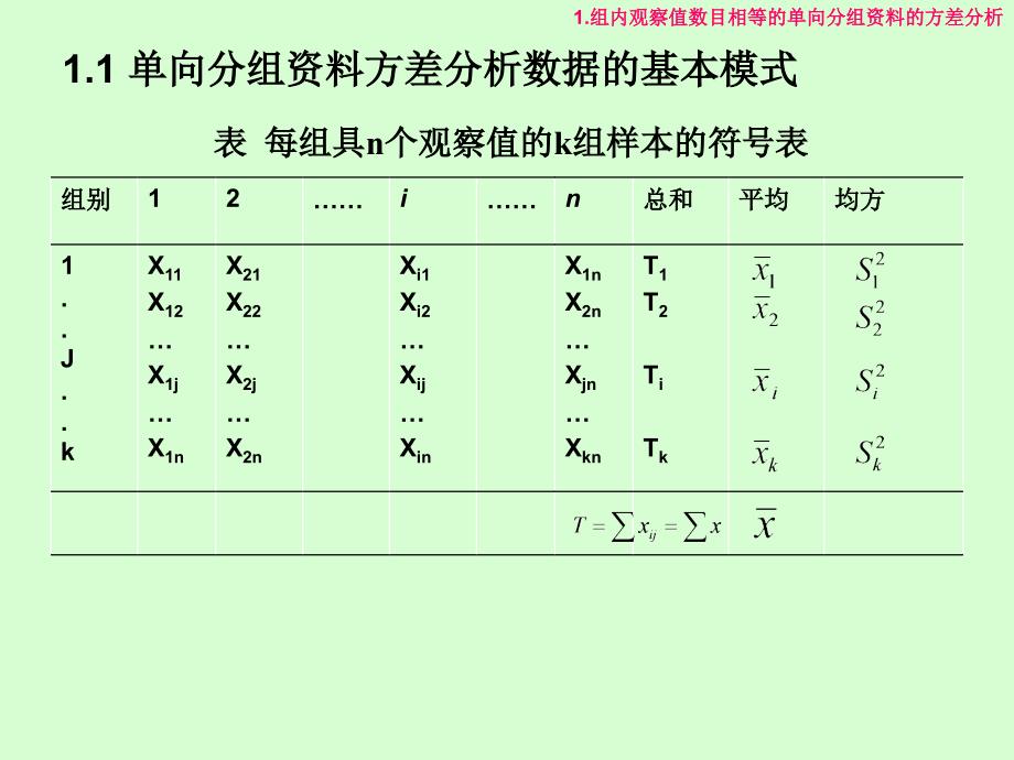 第二单向分组资料的方差分析讲解材料_第3页