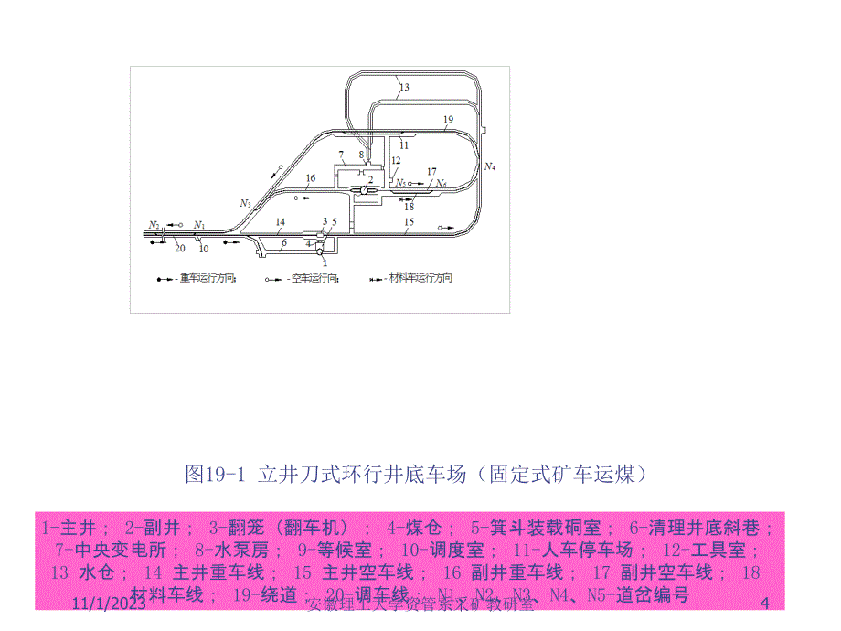 第十九章井底车场资料讲解_第4页