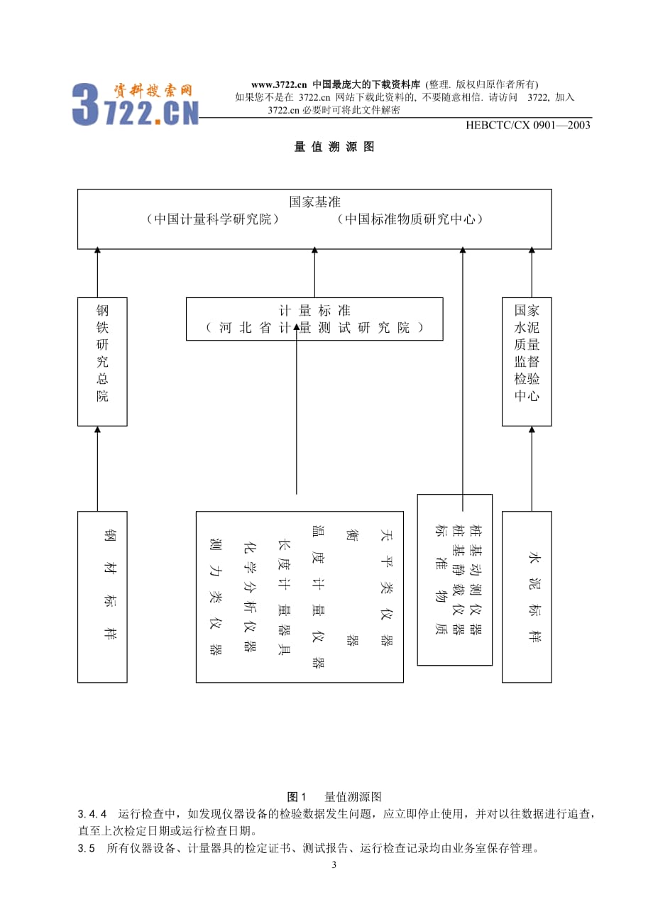 企业管理制度量值溯源和校准程序doc7_第3页