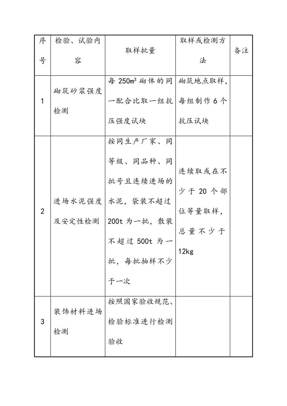 老旧小区改造施工工程质量保证措施_第5页