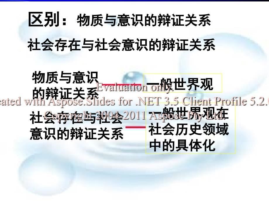 高二政治哲学复人习生观价值观人教课件_第5页