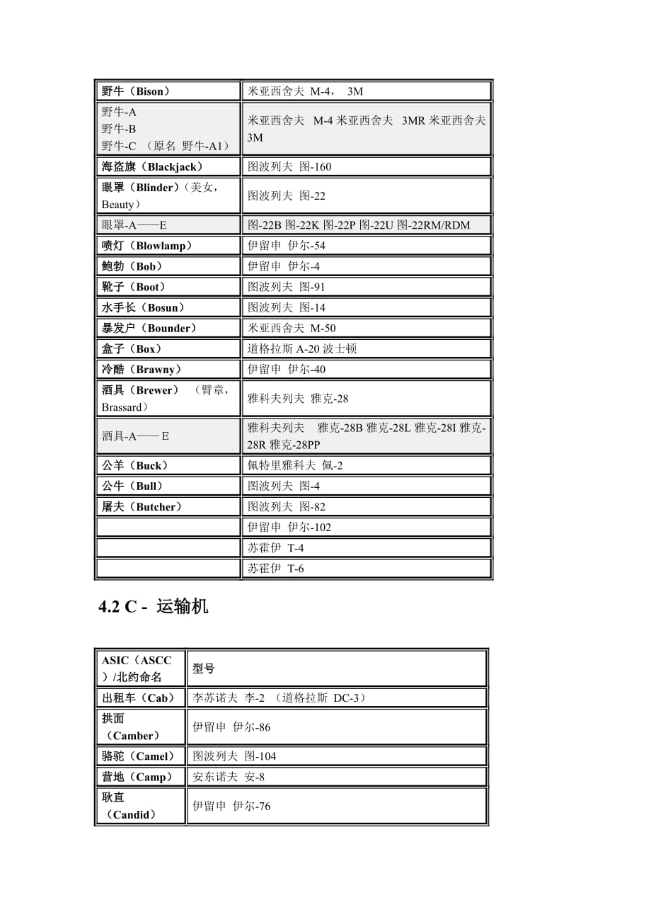 (2020年)经营管理知识俄国系列飞机介绍_第2页