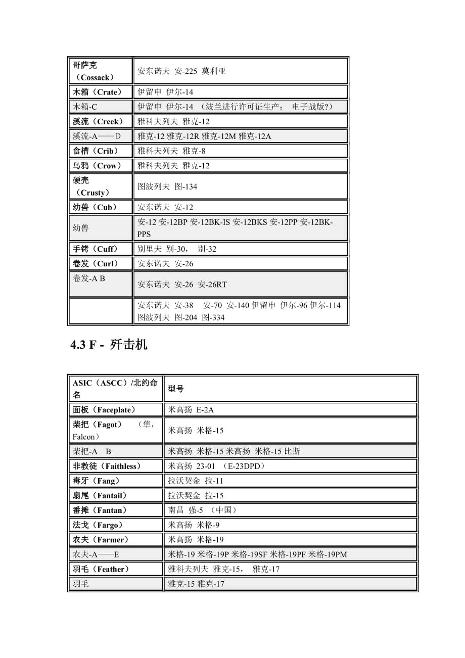 (2020年)经营管理知识俄国系列飞机介绍_第4页