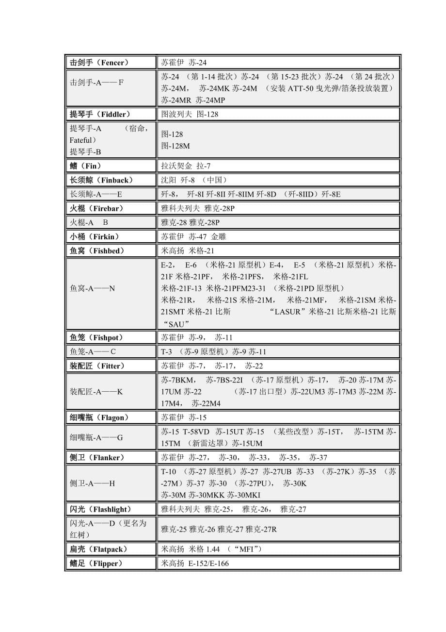 (2020年)经营管理知识俄国系列飞机介绍_第5页