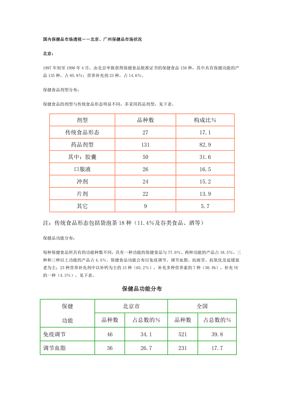 (2020年)行业分析报告保健食品行业报告_第3页