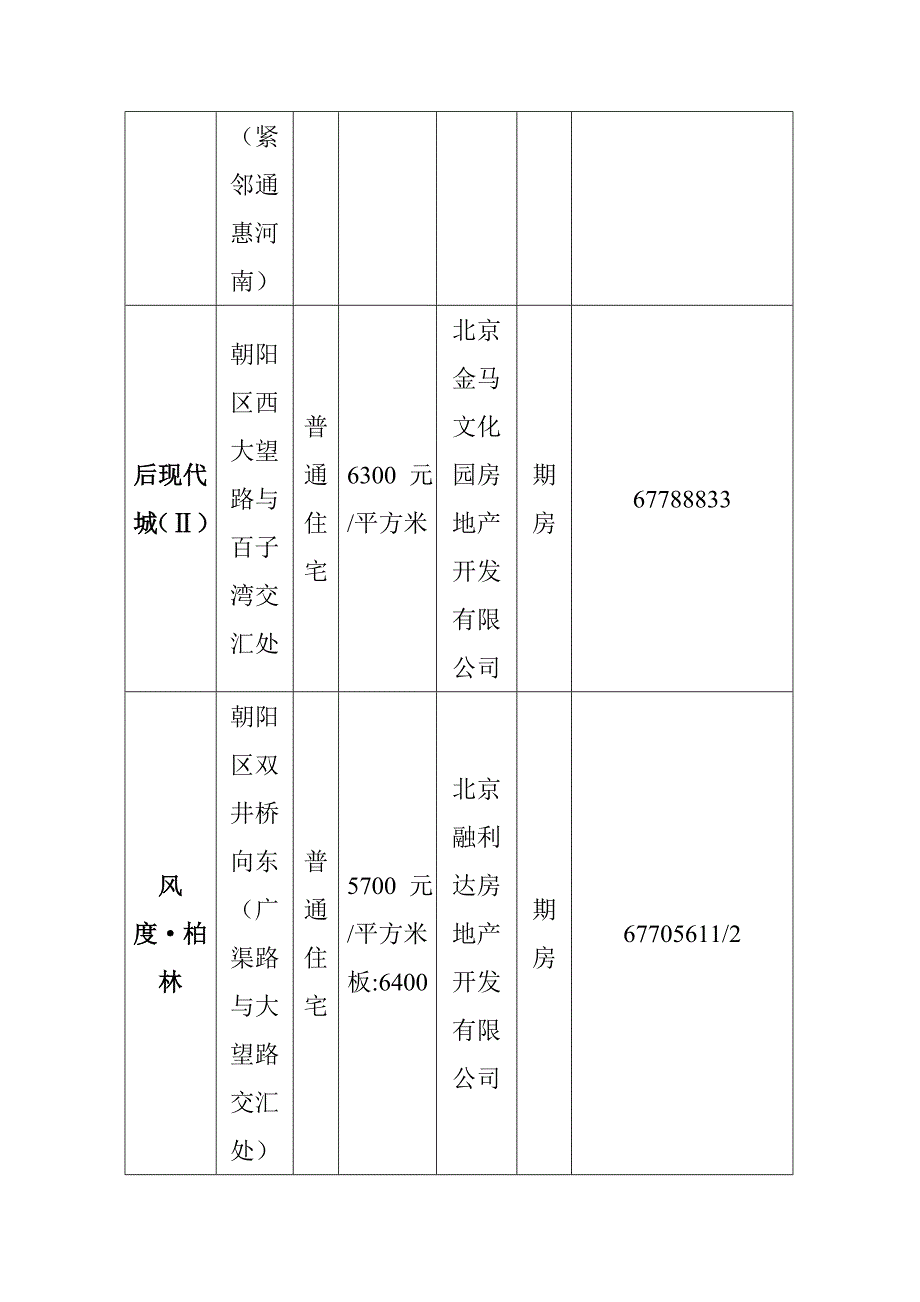 项目管理项目报告某市朝阳区某后CBD项目可研报告_第4页