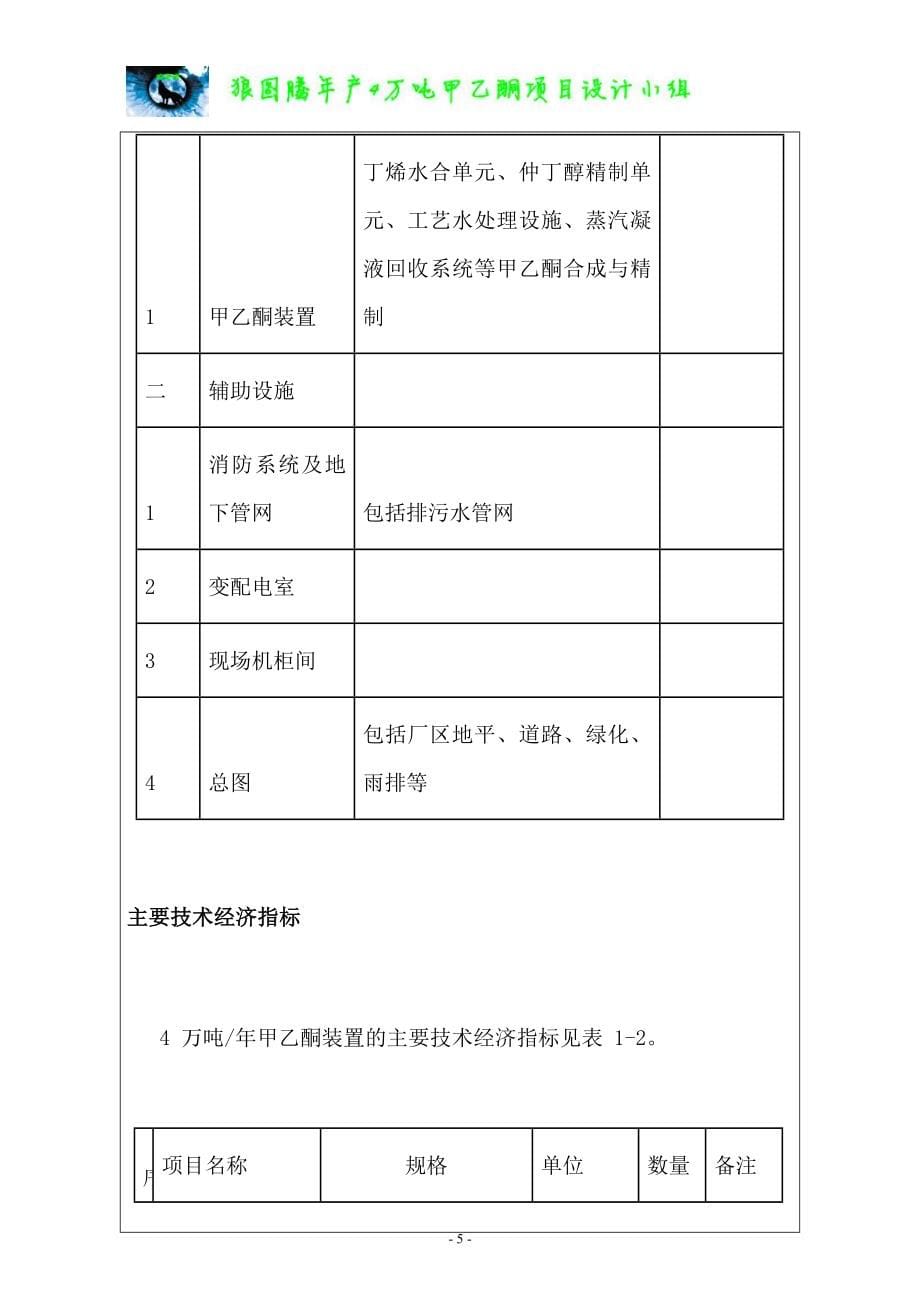 项目管理项目报告狼图腾年产4万吨甲乙酮项目初步设计初稿_第5页