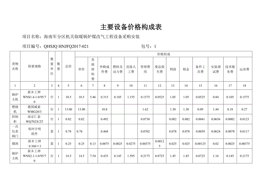 (2020年)标书投标海南军分区商务投标文件_第2页