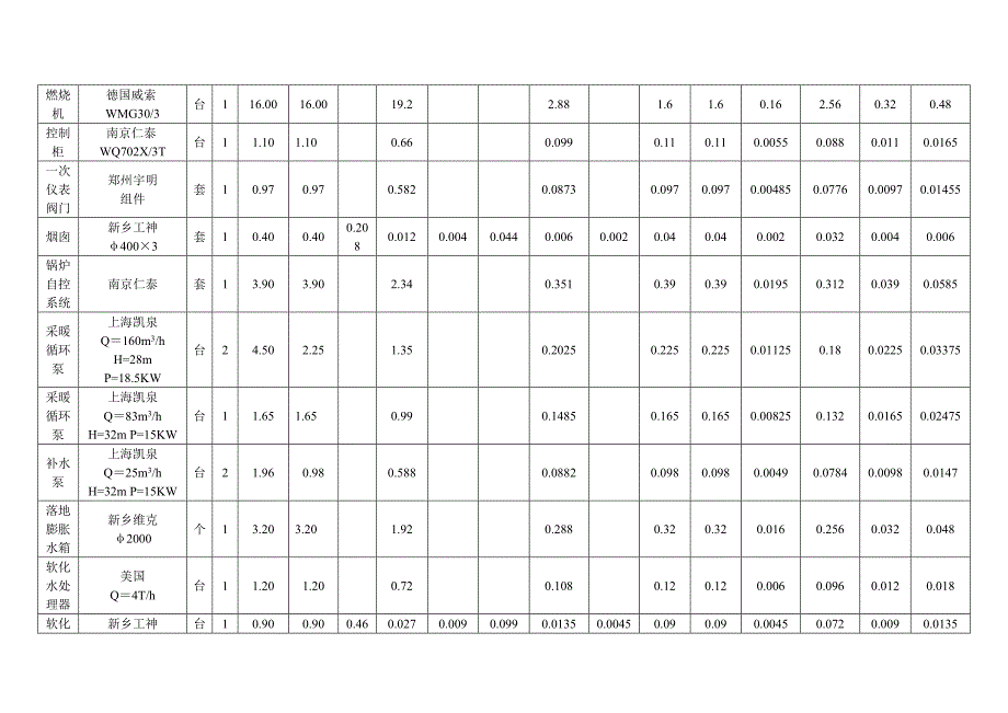 (2020年)标书投标海南军分区商务投标文件_第3页