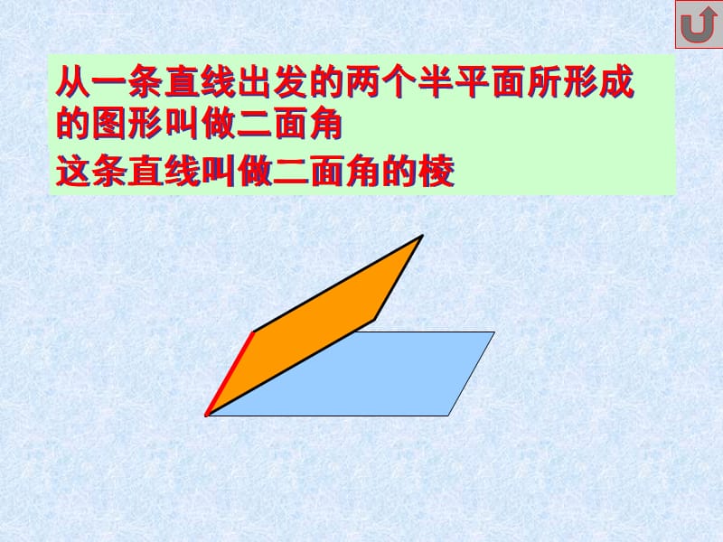 高二下数学期终复习专题系列2---二面角课件_第2页