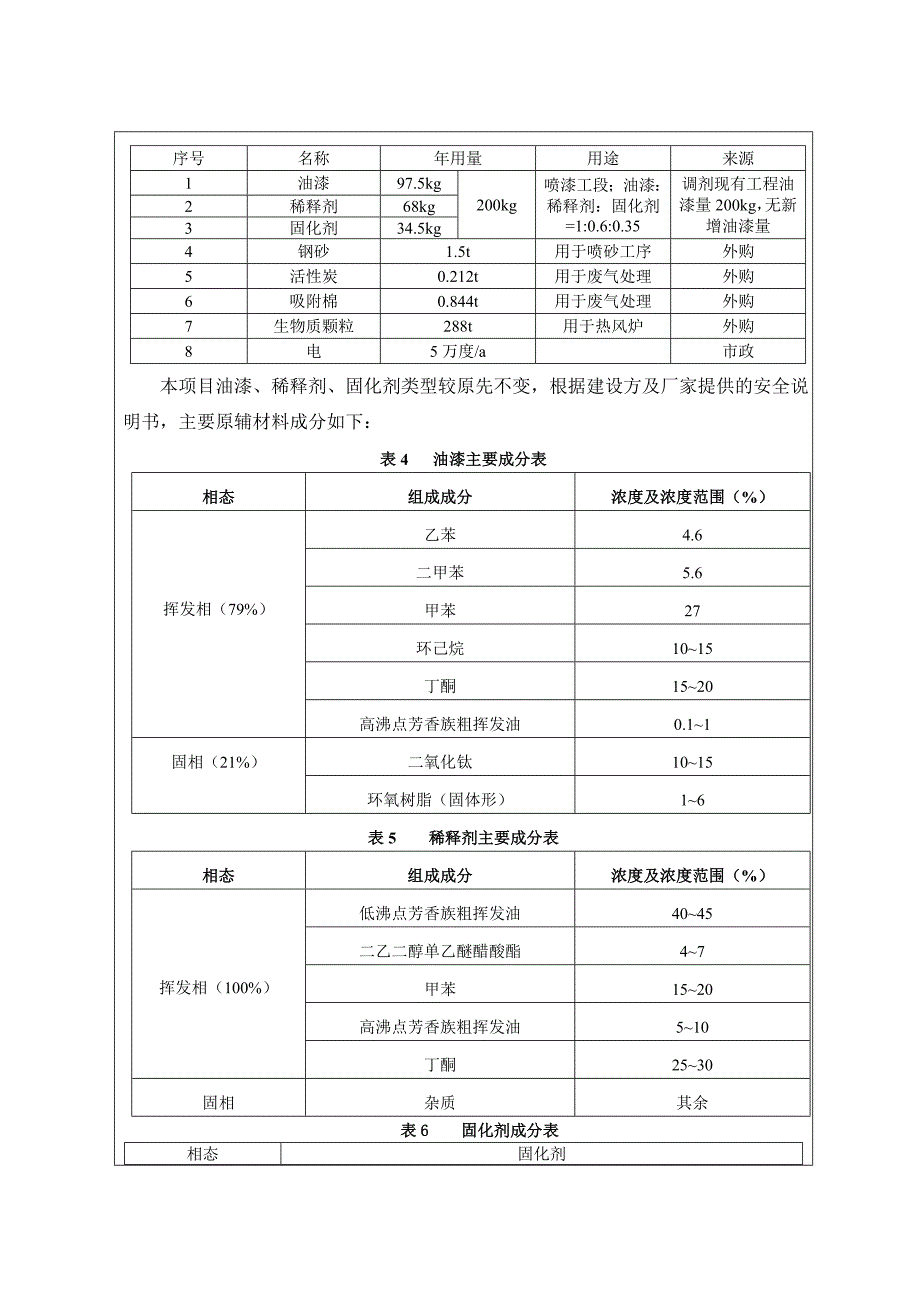 项目管理项目报告湖南鑫迪风机制造公司技改项目环境影响报告表_第4页