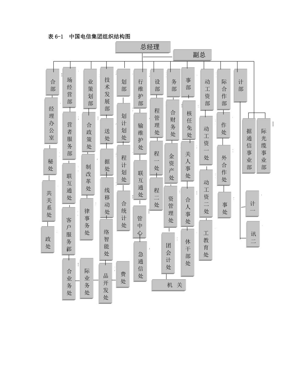 运营管理中国电信运营商的网络建设与竞争01_第2页