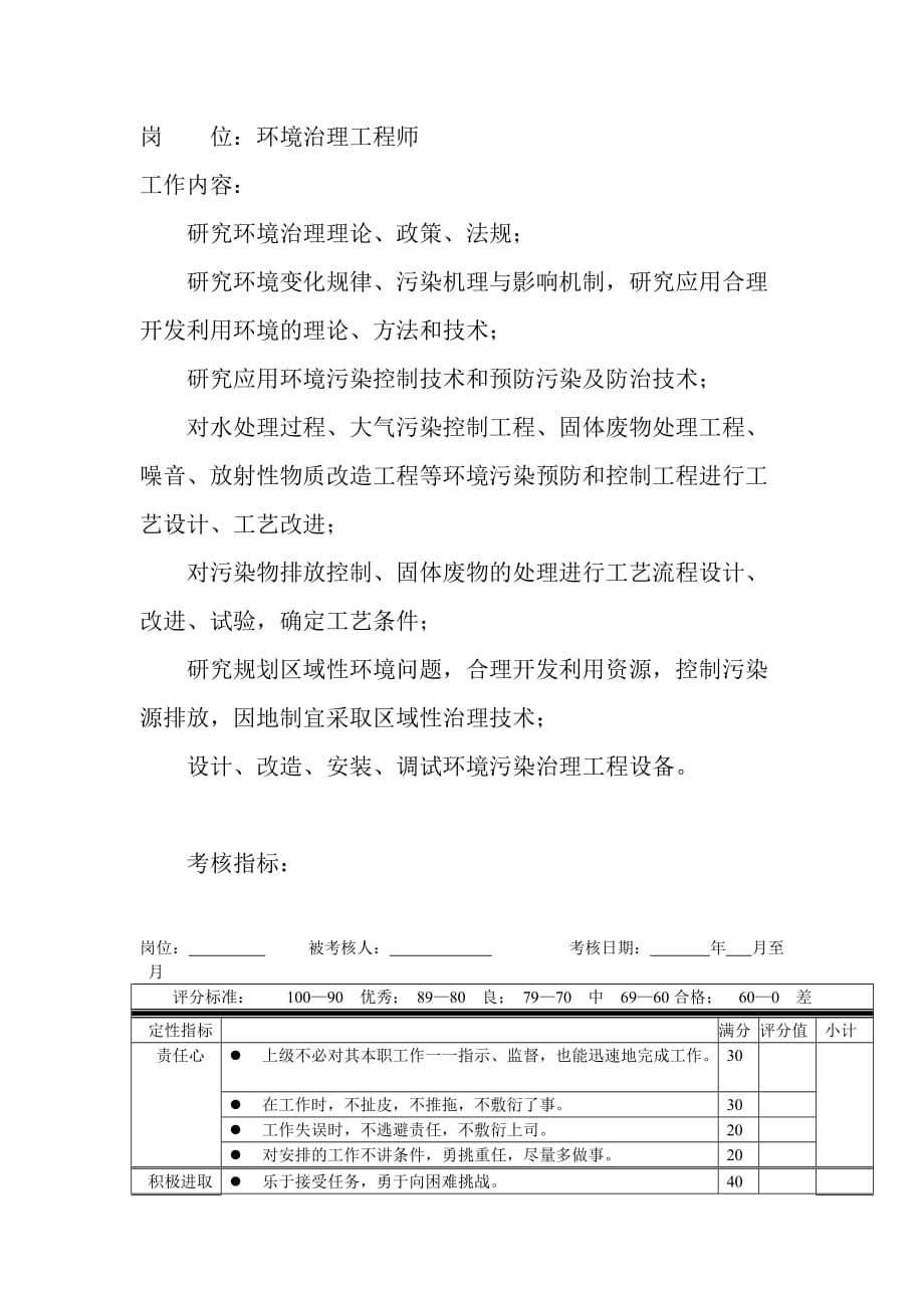 (2020年)公司治理岗位工作内容和年度定性考核指标环境治理工程师_第1页