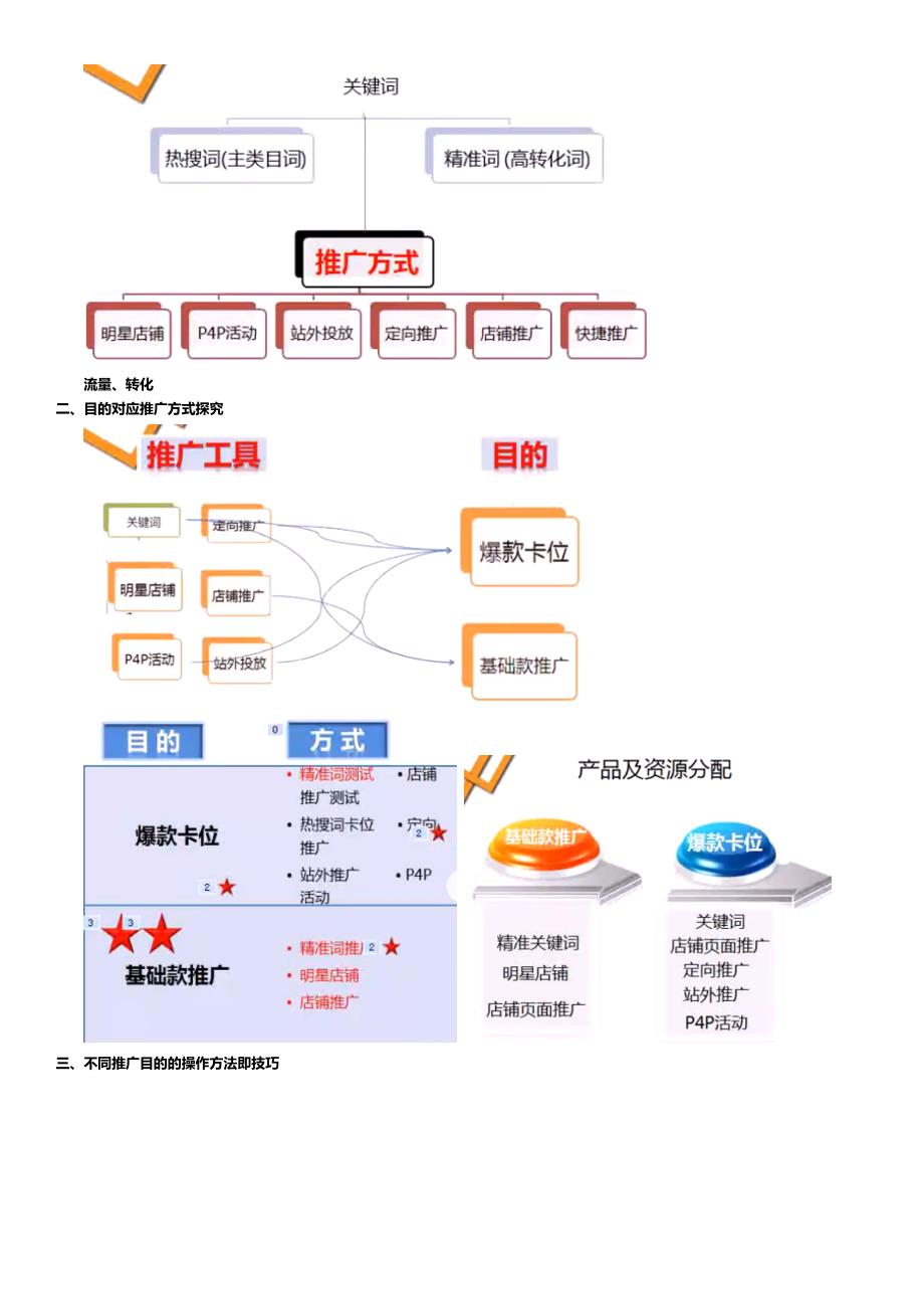 运营管理运营淘专才课程笔记_第3页