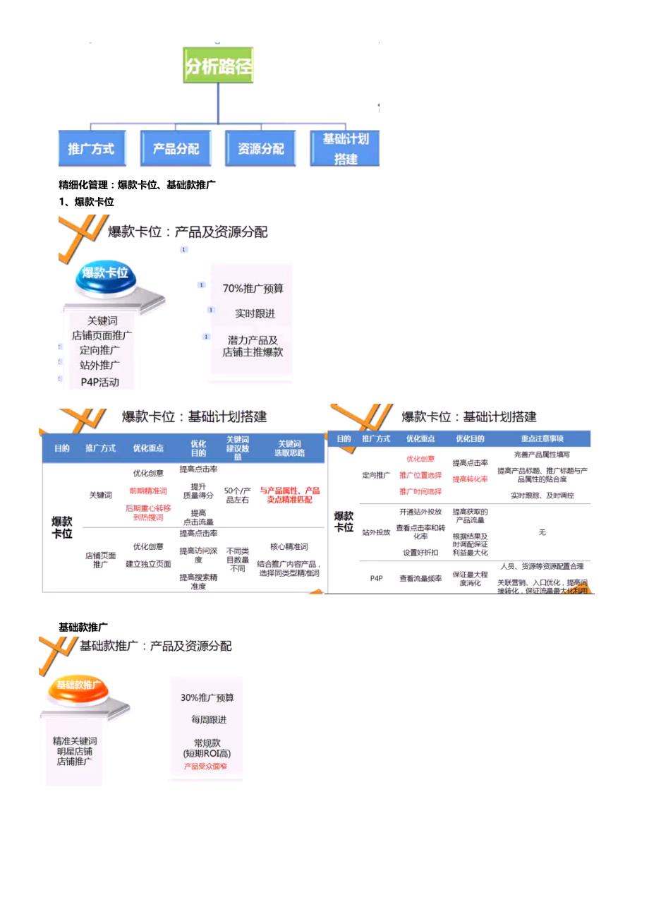 运营管理运营淘专才课程笔记_第4页