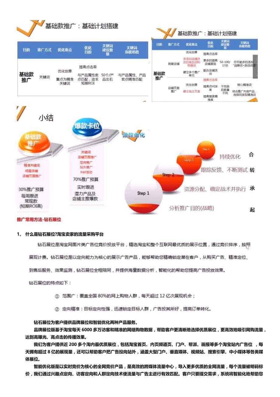 运营管理运营淘专才课程笔记_第5页