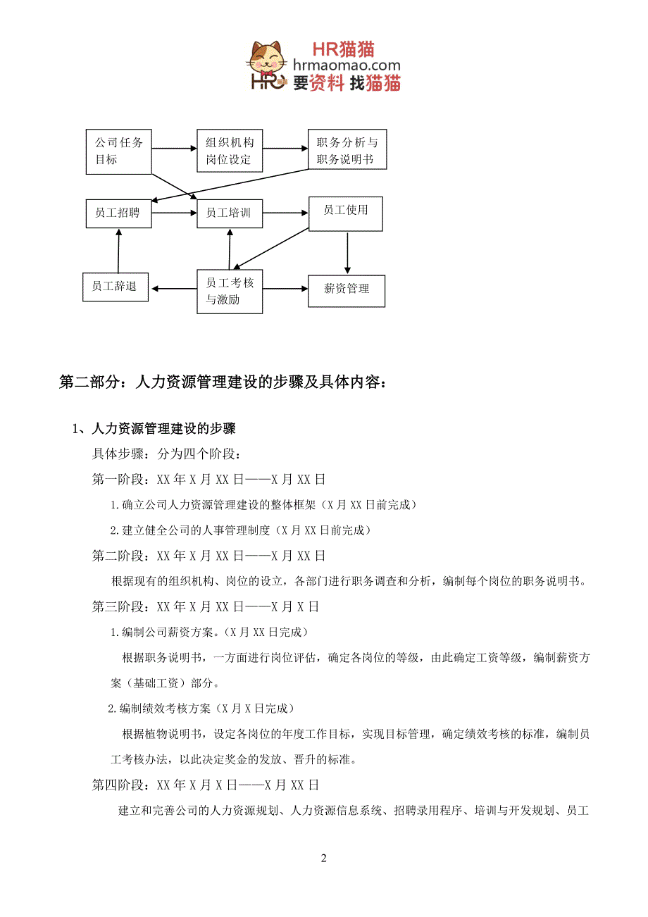 企业管理制度金融公司人力资源部管理制度HR猫猫_第2页