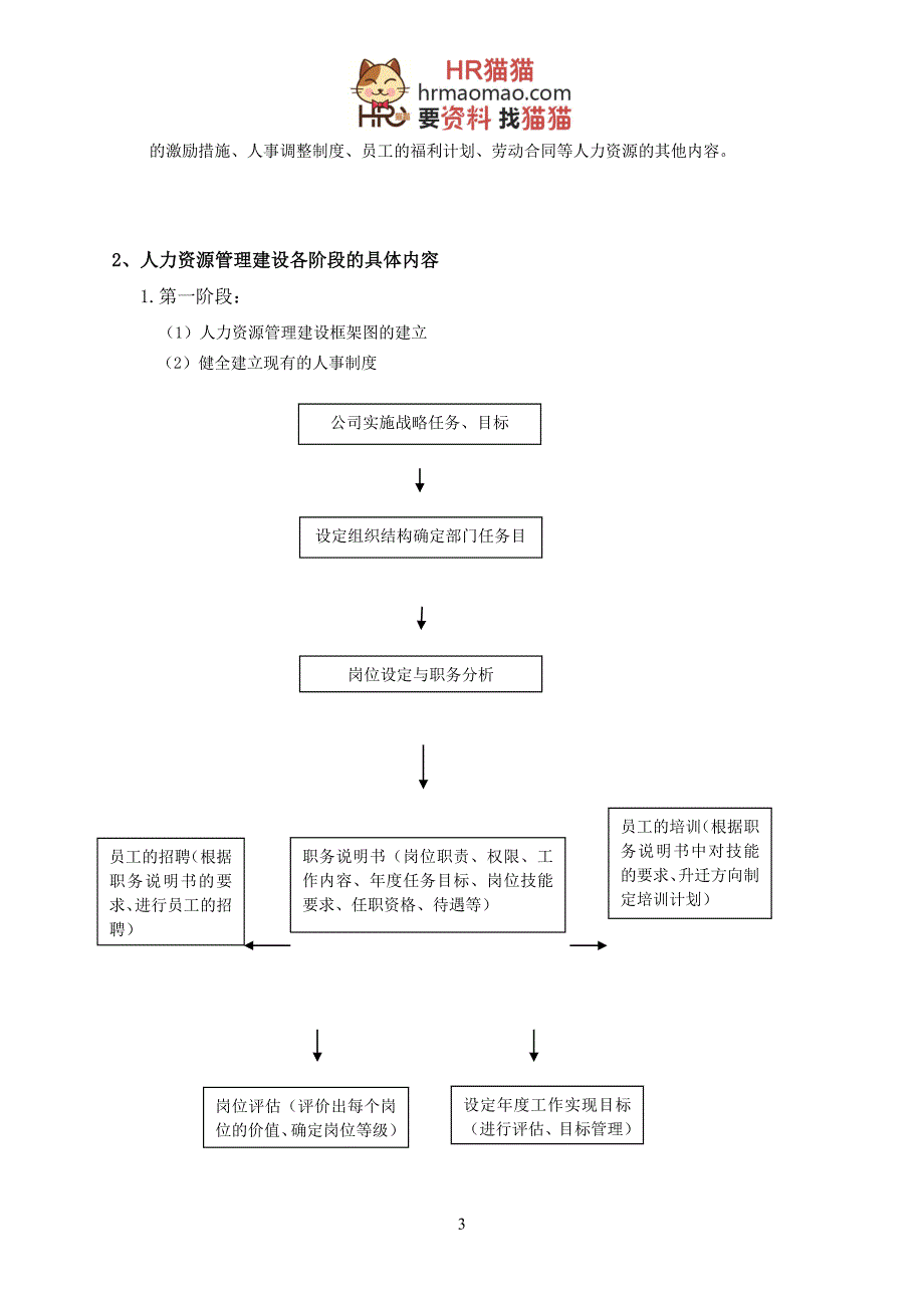 企业管理制度金融公司人力资源部管理制度HR猫猫_第3页