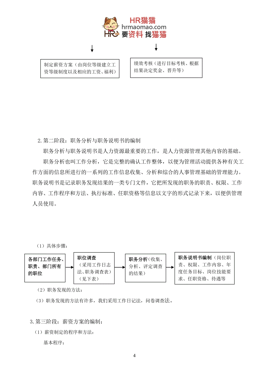 企业管理制度金融公司人力资源部管理制度HR猫猫_第4页