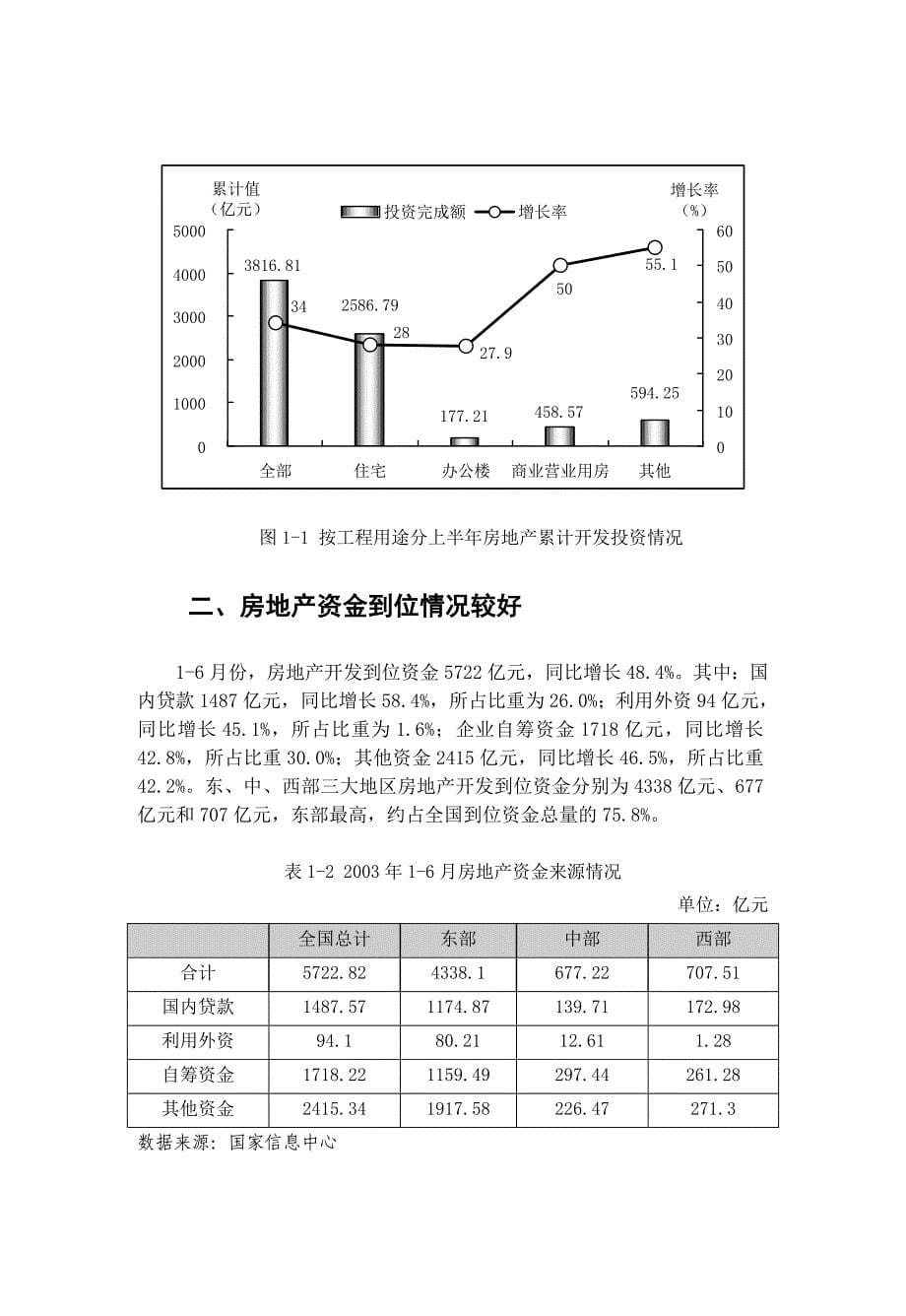 (2020年)行业分析报告中国房地产行业季度分析报告DOC50页_第5页