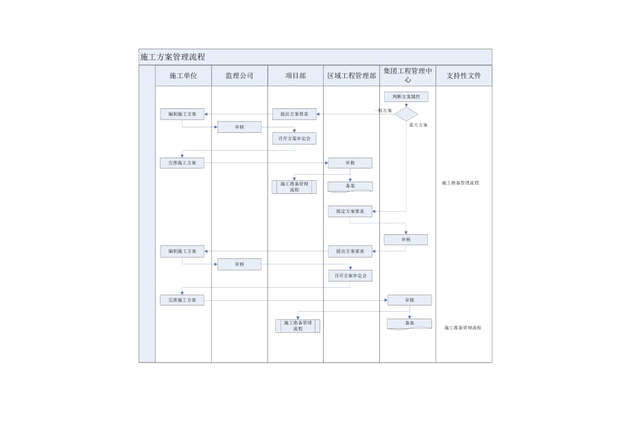 (2020年)流程管理流程再造企业施工方案管理流程分析_第2页