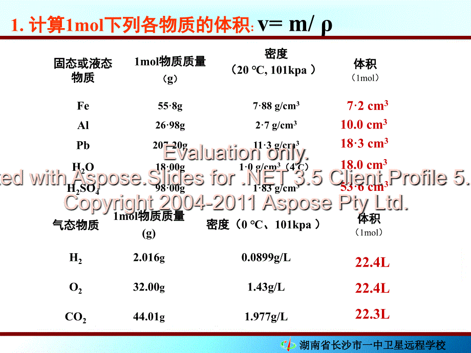 高一化学第一章第二节化学计量在化学实验中的应用课件_第4页