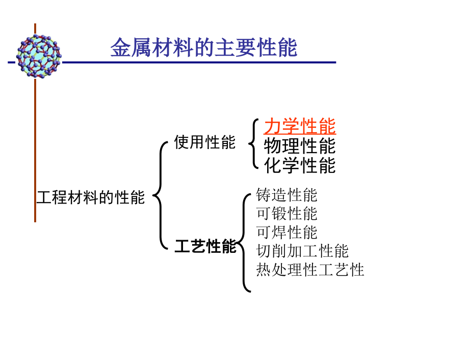 1-工程材料导论培训课件_第3页