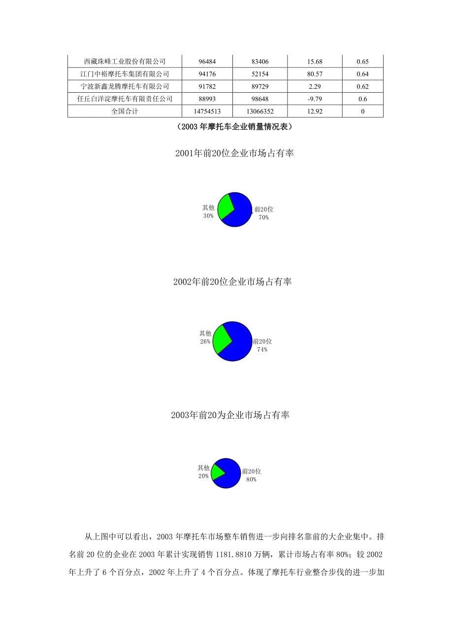 (2020年)行业分析报告中国摩托车行业市场分析报告_第5页