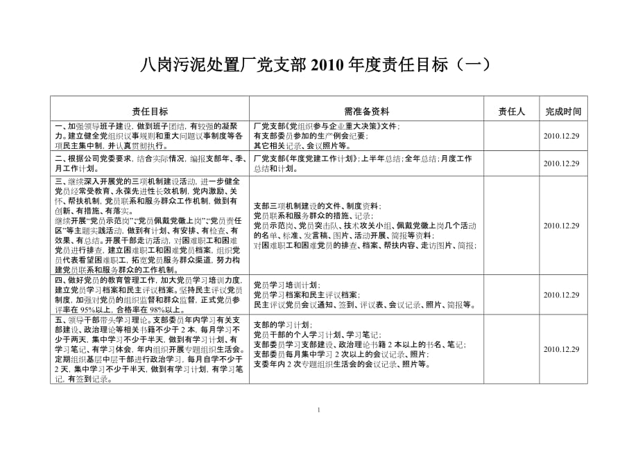 项目管理项目报告八岗污泥处置厂及项目部某某某年度责任目标考核需准备讲义_第1页