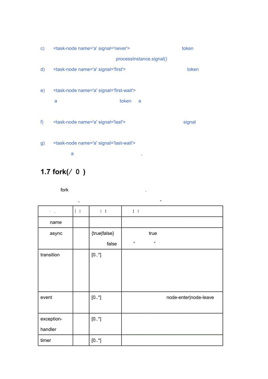(2020年)流程管理流程再造流程定义语言_第5页