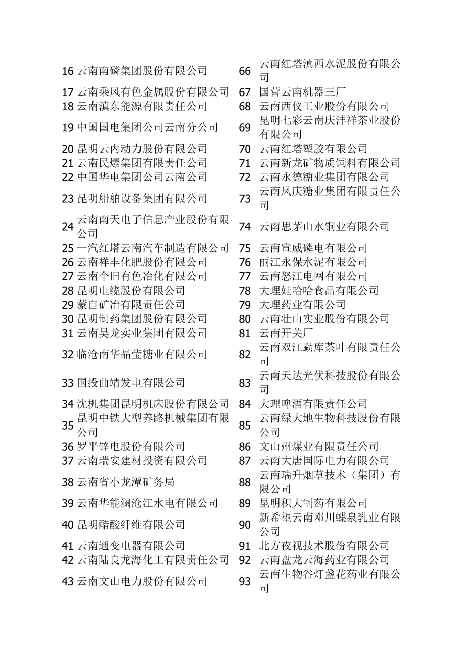 (2020年)领导管理技能百强企业和百强企业家_第2页