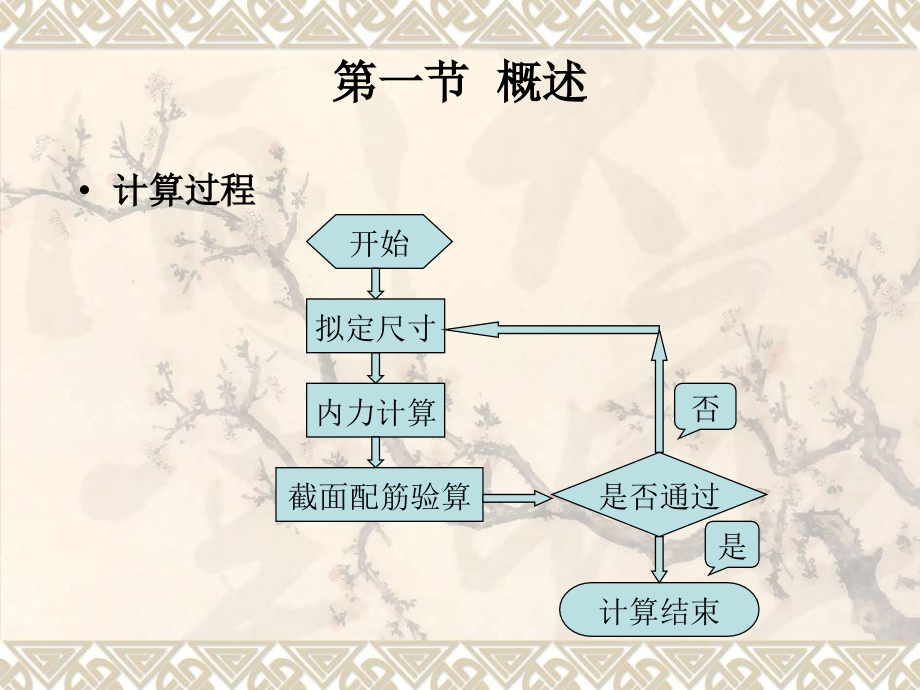 第五部分混凝土简支梁桥的计算讲课资料_第3页