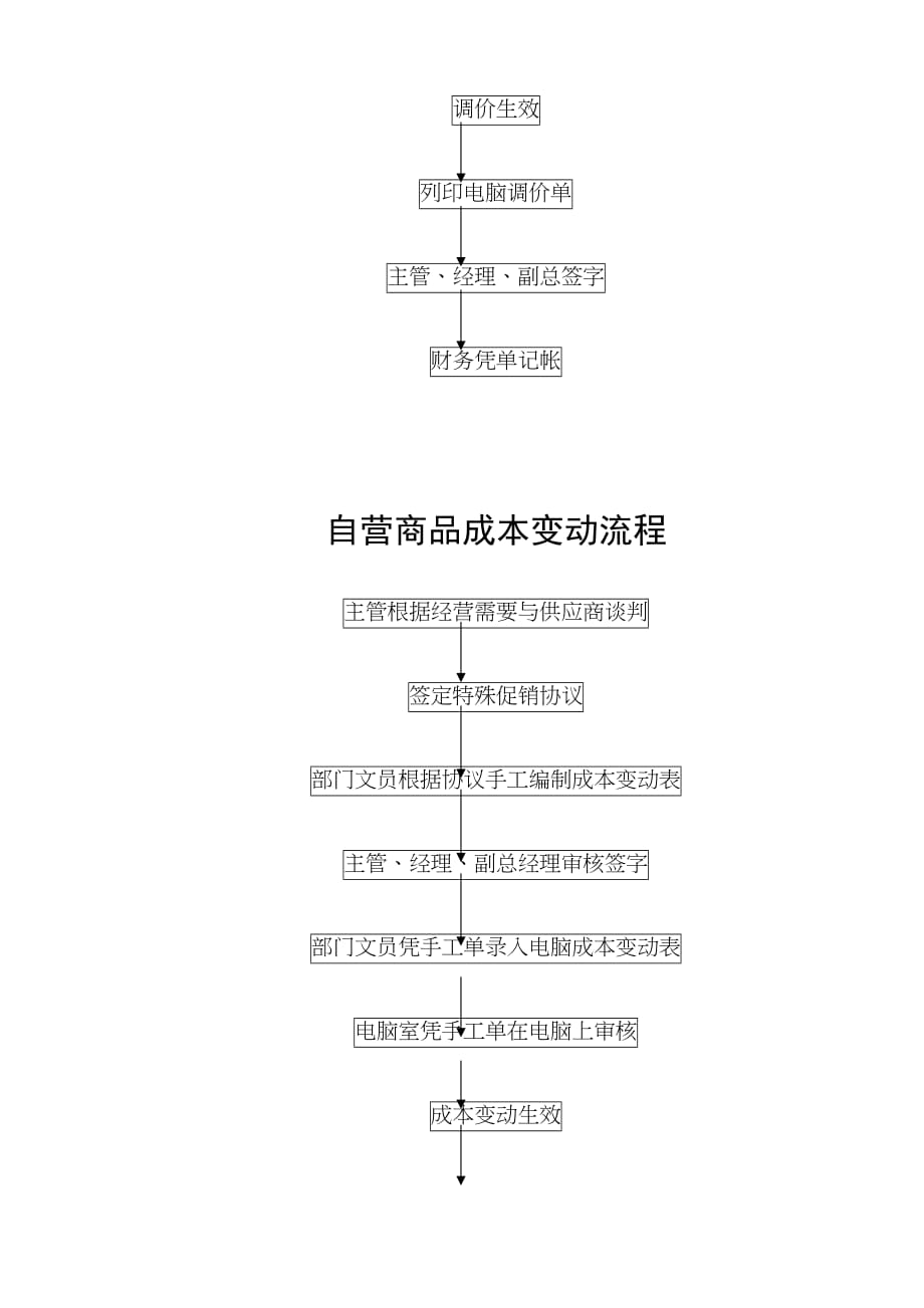 (2020年)流程管理流程再造自营商品订货流程doc81_第4页