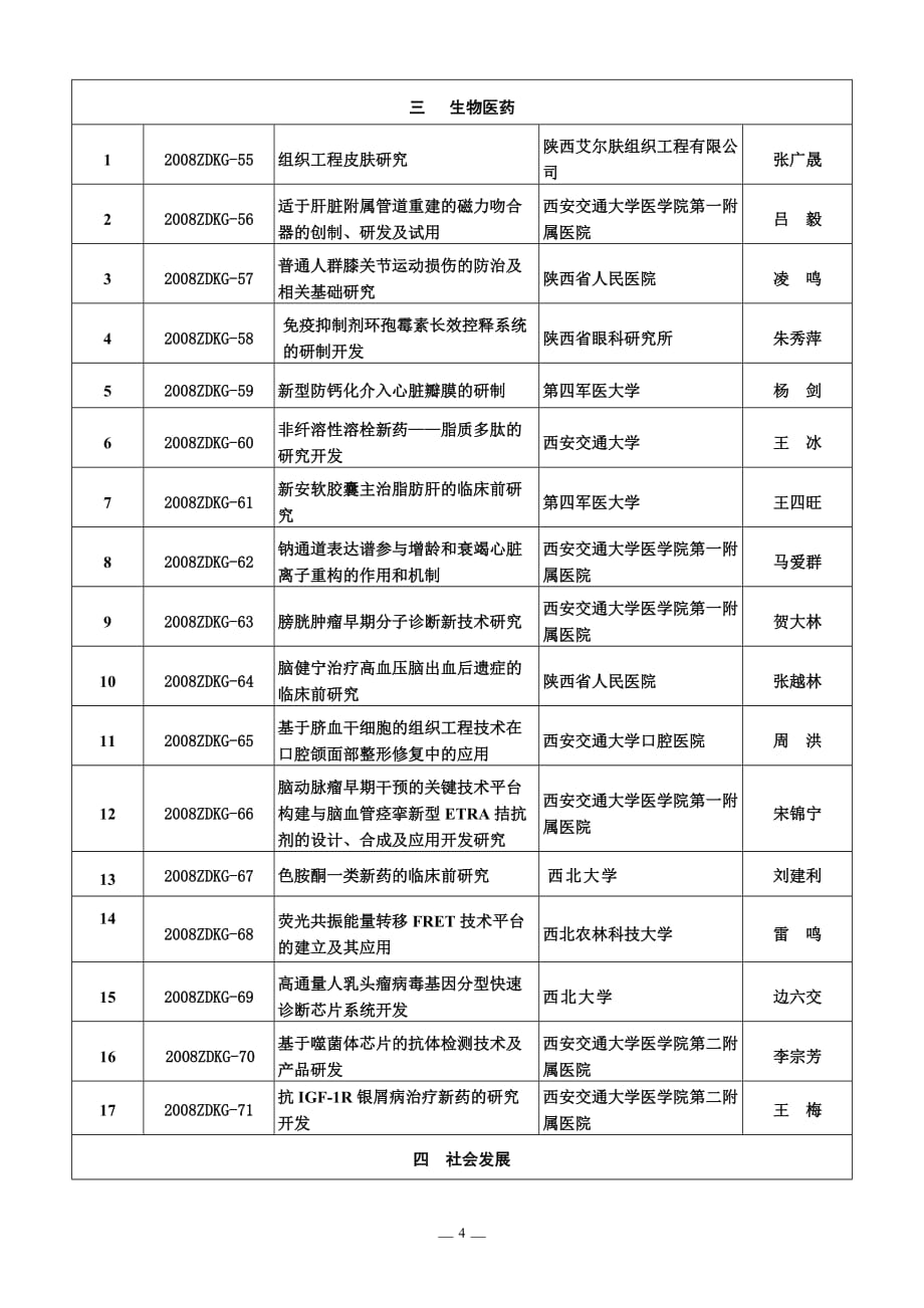 项目管理项目报告陕西省二ΟΟ八年13115科技创新工程重大科技专项项目计_第4页