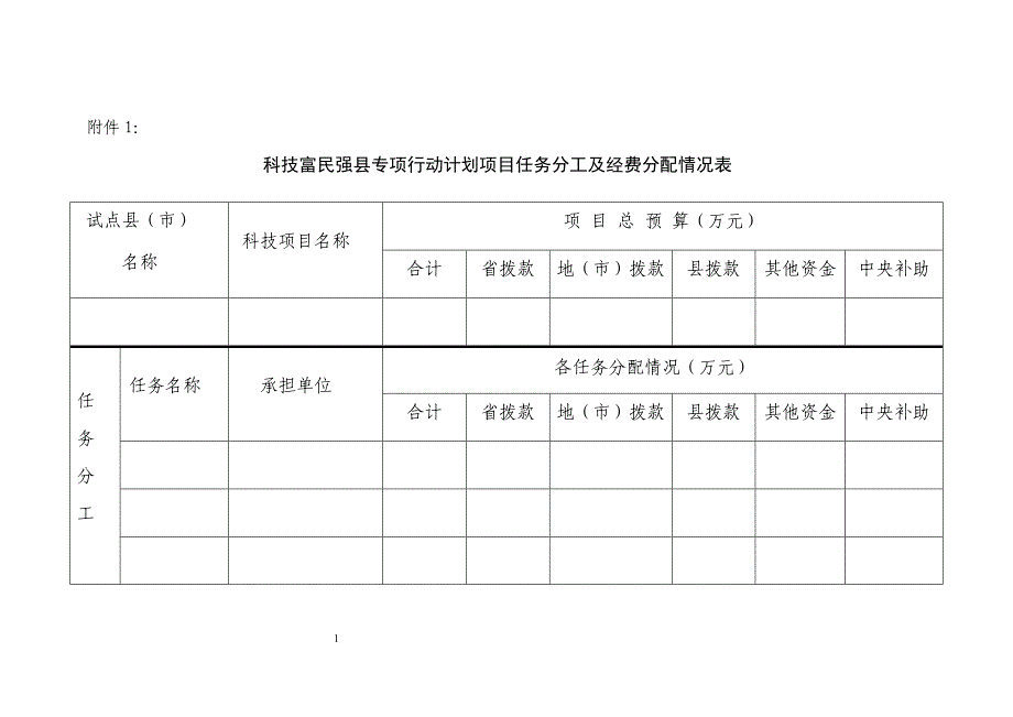 项目管理项目报告科技富民强县专项行动计划项目任务分工及经费分配情况_第1页