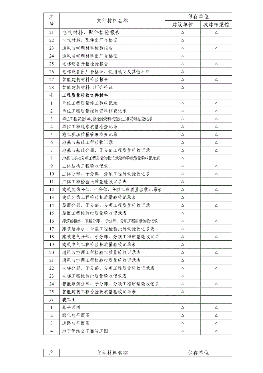 项目管理项目报告建设项目交工讲义目录_第2页