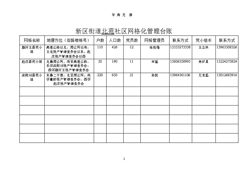 社区网格化管理台账（2020年整理）.pptx_第1页