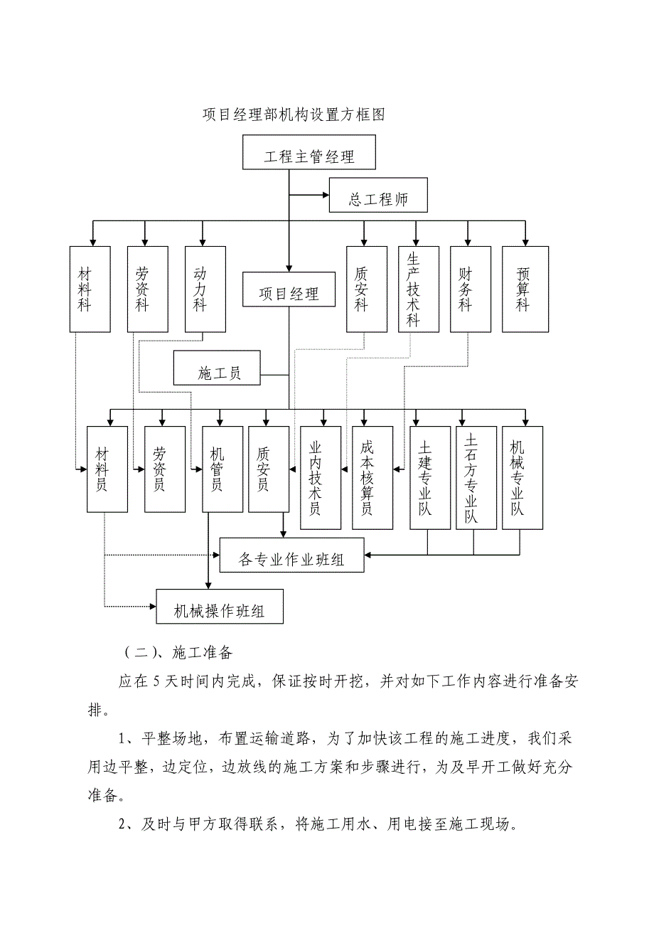 项目管理项目报告某市市丰都县社坛镇等土地整理项目施工组织_第4页