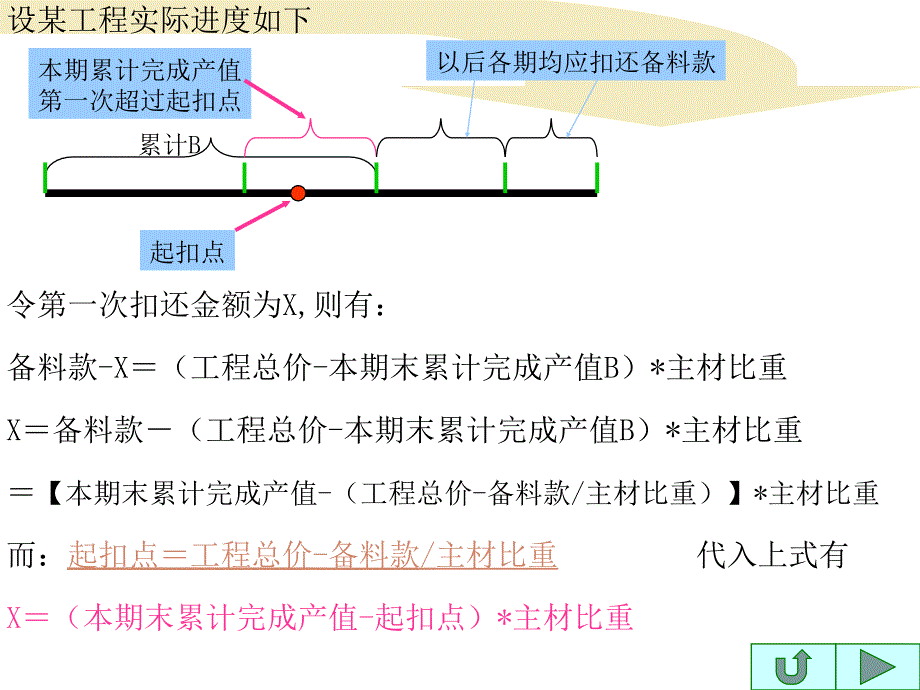 【精品】六、 工程竣工结算与决算审核14培训课件_第4页