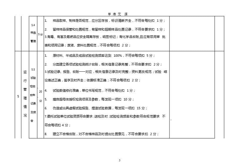 工地试验室检查（整理）.pptx_第5页