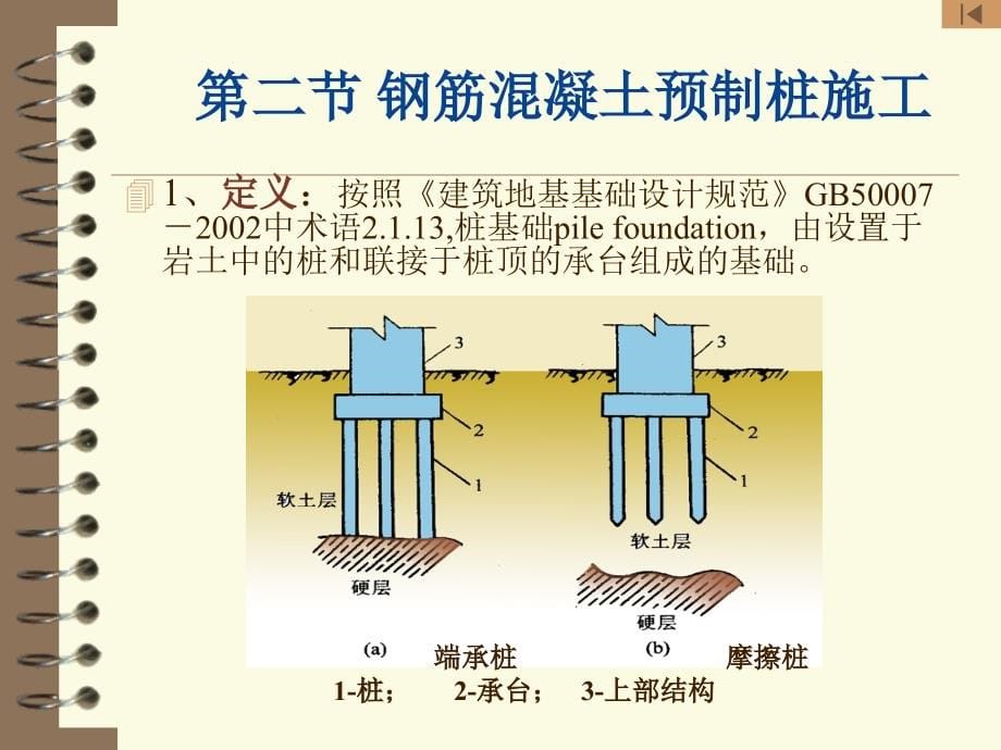 地基处理与桩基工程备课讲稿_第5页