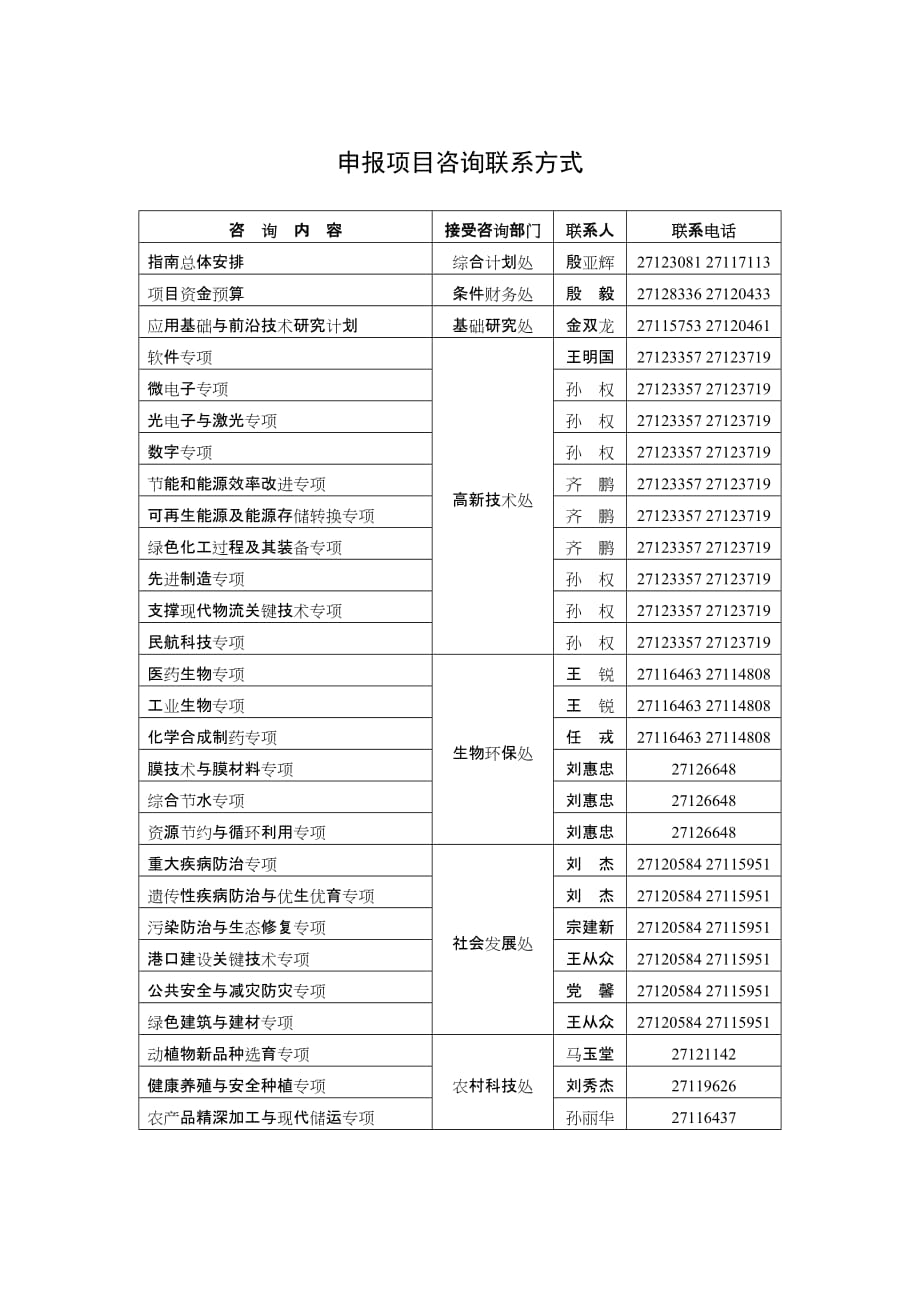 项目管理项目报告申报项目咨询联系方式_第1页