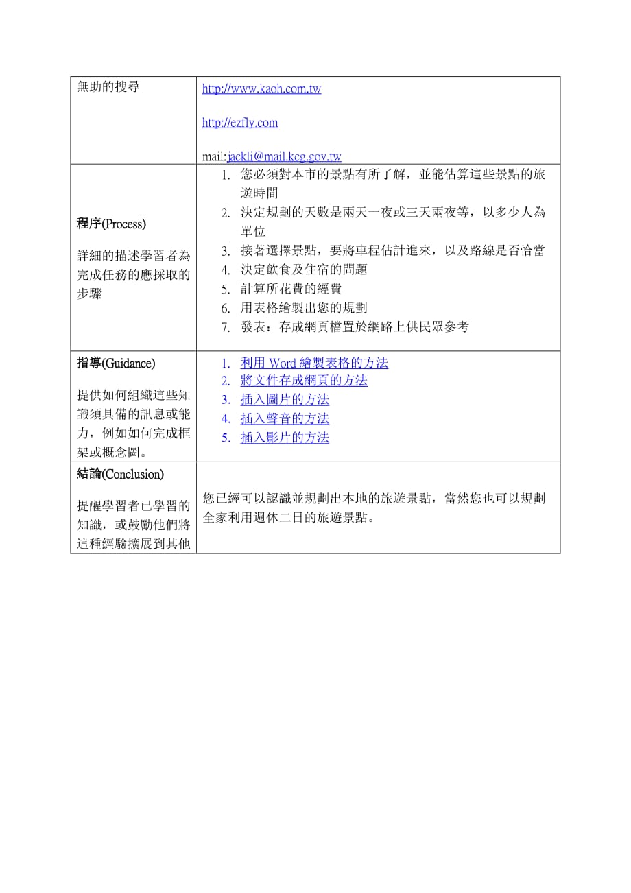 战略管理网路多媒体结合问题导向的Webquest策略教学_第2页