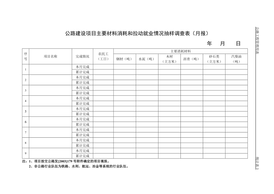 项目管理项目报告公路建设项目主要材料消耗和拉动就业情况抽样调查表月报_第1页