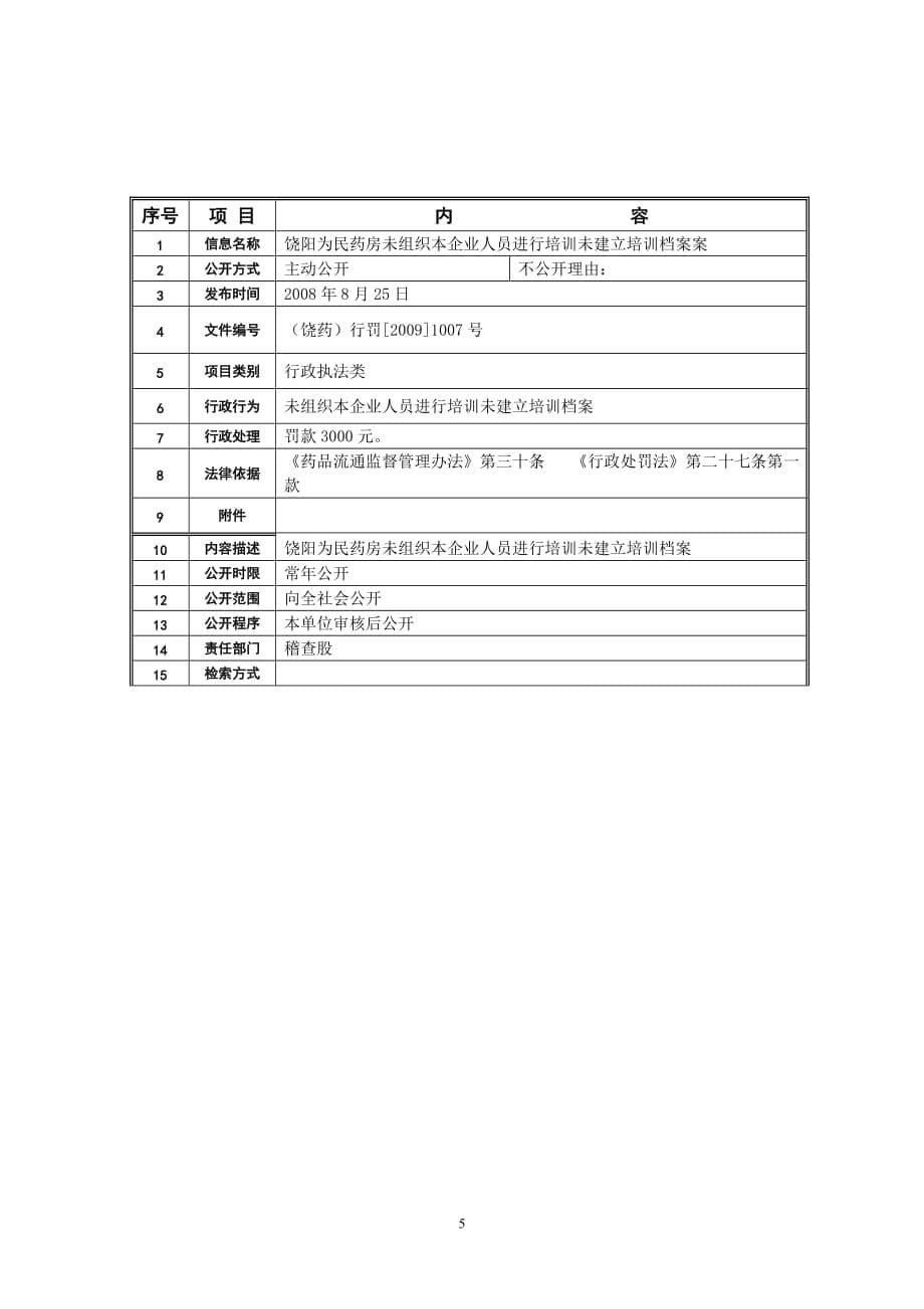 (2020年)工作总结工作报告食品药品监督管理局工作总结_第5页